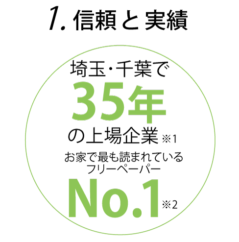 千葉での実績と信頼